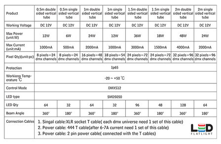 LED DMX Tube 50cm