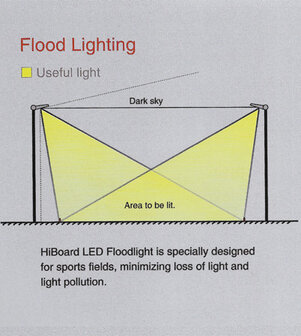 Billboard/Sport Lighting 100W tot 240W