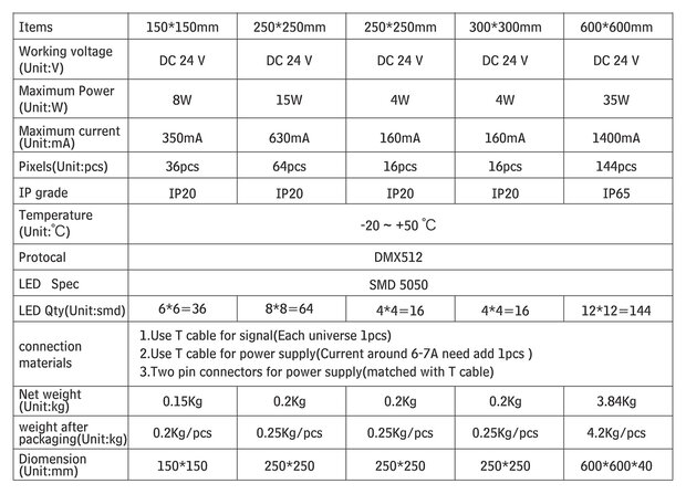 DMX Panel 150 x 150mm