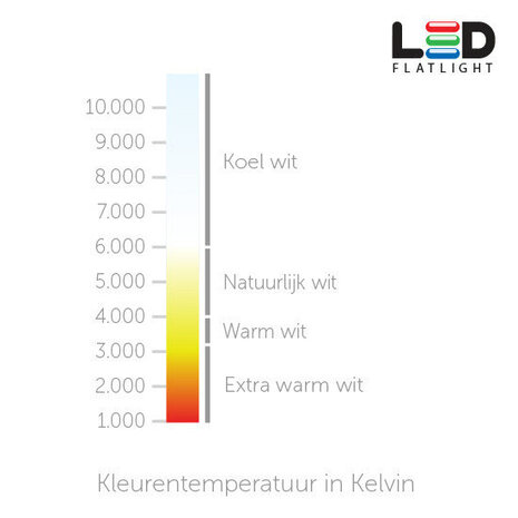 LED Spot 4W GU10 (Mi-Light) WW/CW 2.4Ghz